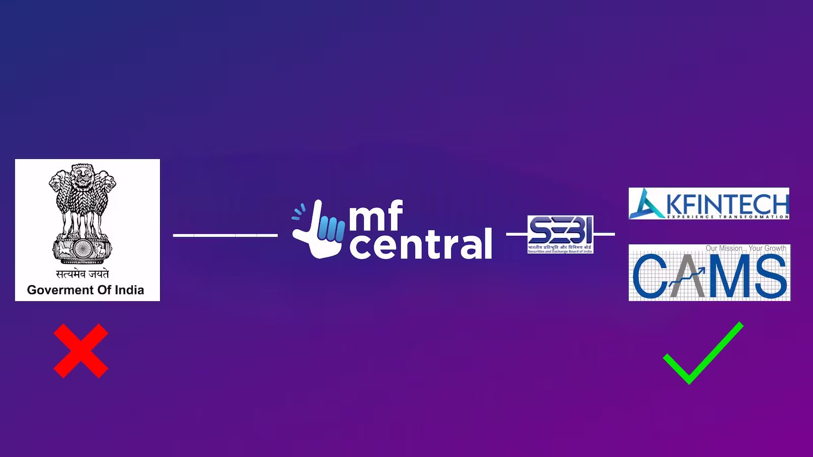 1000034071 Is MF Central Government?