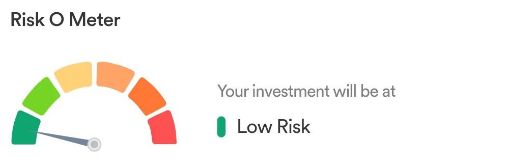 1000037686 Invesco India Arbitrage Fund Risk scale is Low Risk