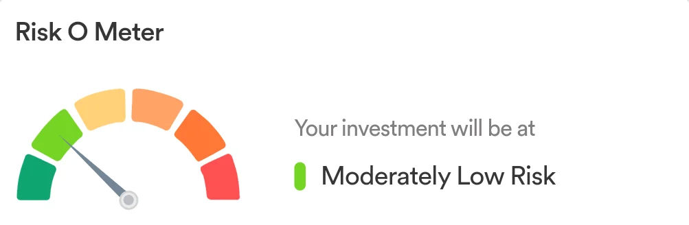 1000037692 Nippon India Liquid Fund Risk scale is Moderately Low Risk