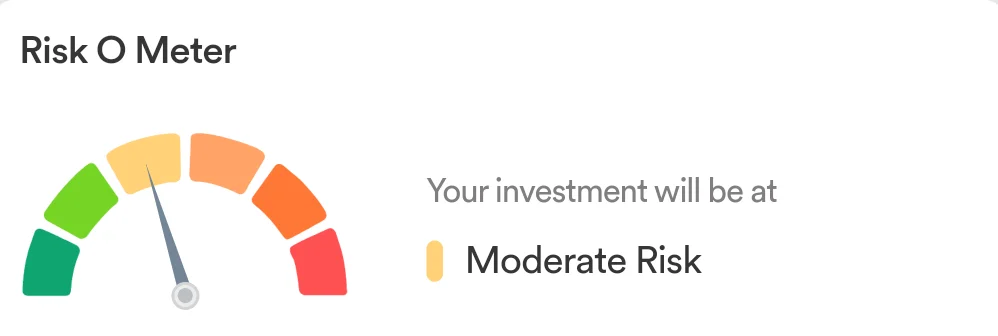1000037700 Aditya Birla Sun Life Money Manager Fund Risk scale is Moderate Risk