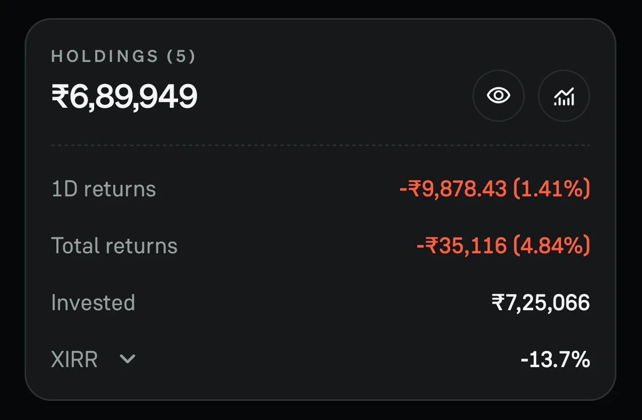 12701 My portfolio as of March 28, 2026